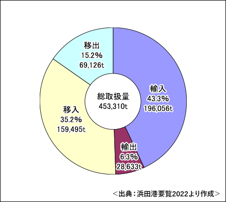 令和3年