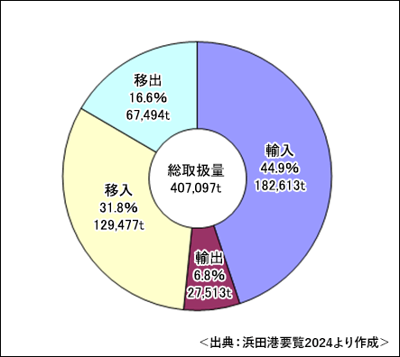 令和5年