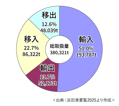 令和6年